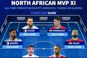 北非历史身价最高阵容：萨拉赫领衔，阿什拉夫、马尔穆什在列