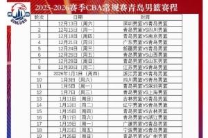 青岛媒体:韦瑟斯庞&米奇&汤普森&约瑟夫-杨会在11月20号左右到队